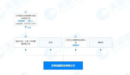 藍色光標投資成立藍顏科技，拓展日用化學產(chǎn)品市場